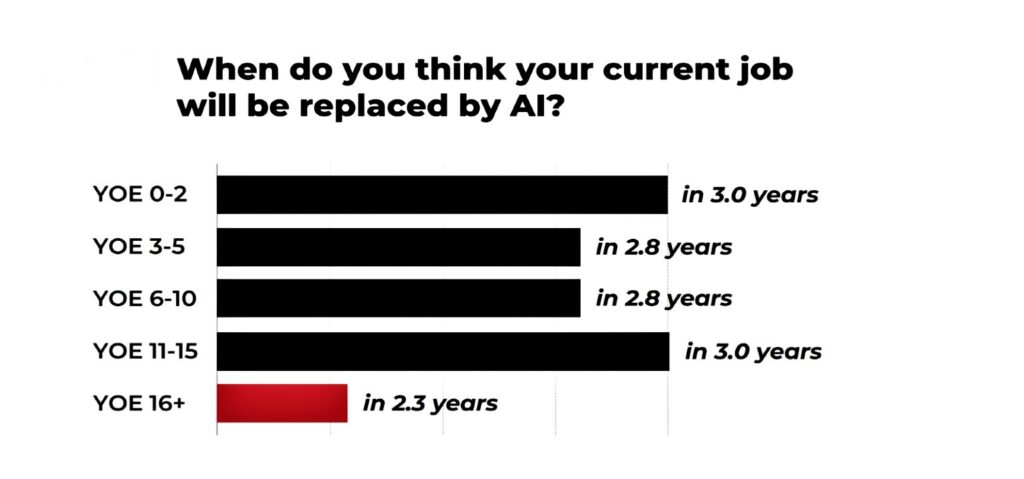 AI to Replace US Jobs